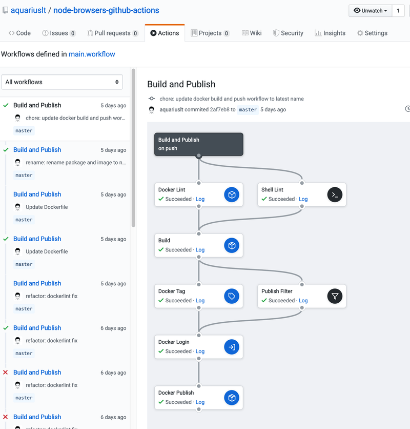 Github Actions: Overview and Practice - zexo.dev